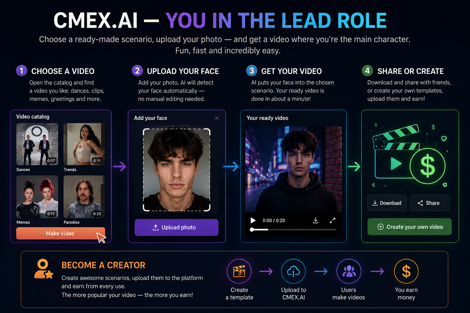 CMEX.AI: видео заговорит от твоего имени